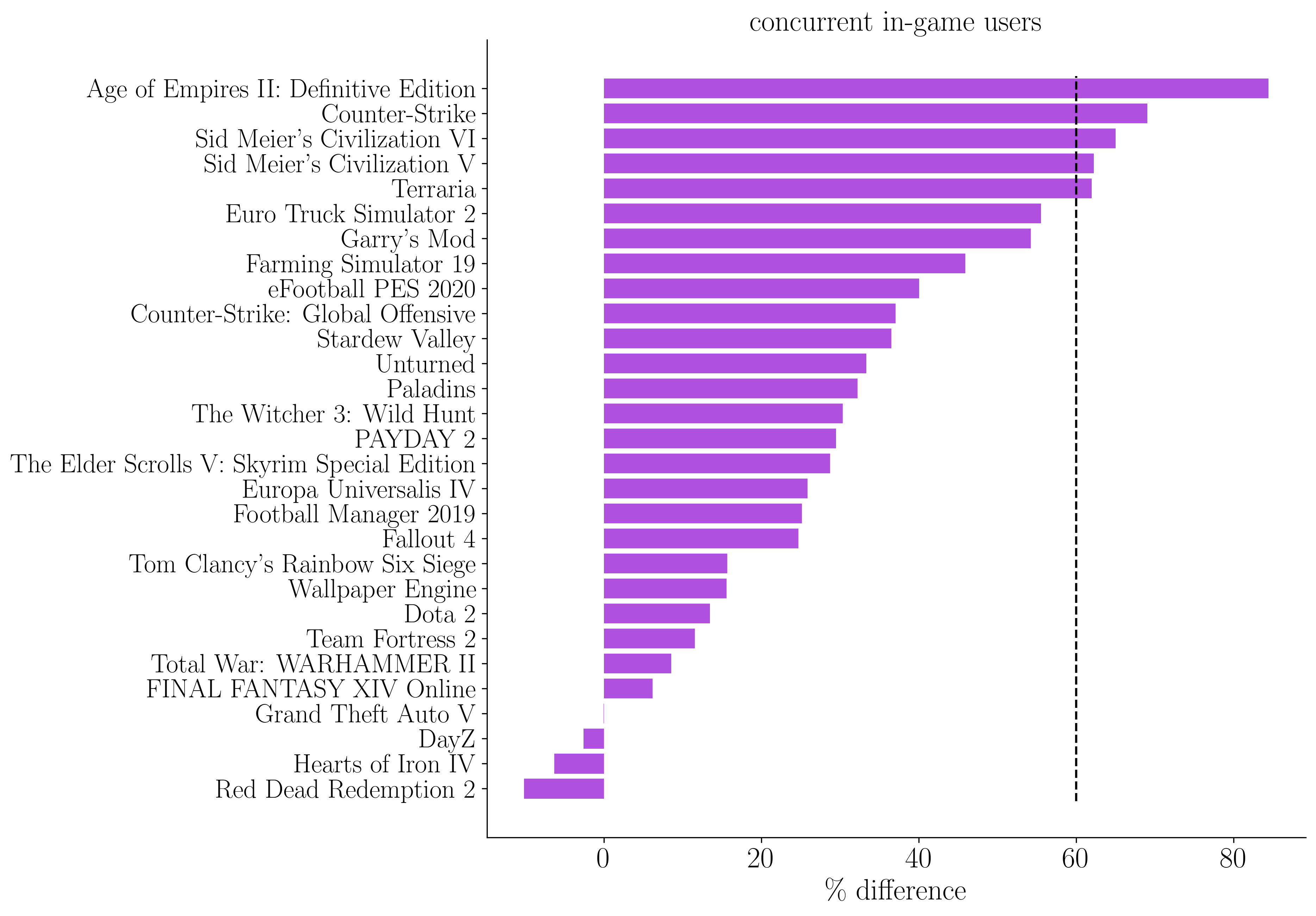 1.4 Content Update -- Now Available! · Stardew Valley update for 26  November 2019 · SteamDB