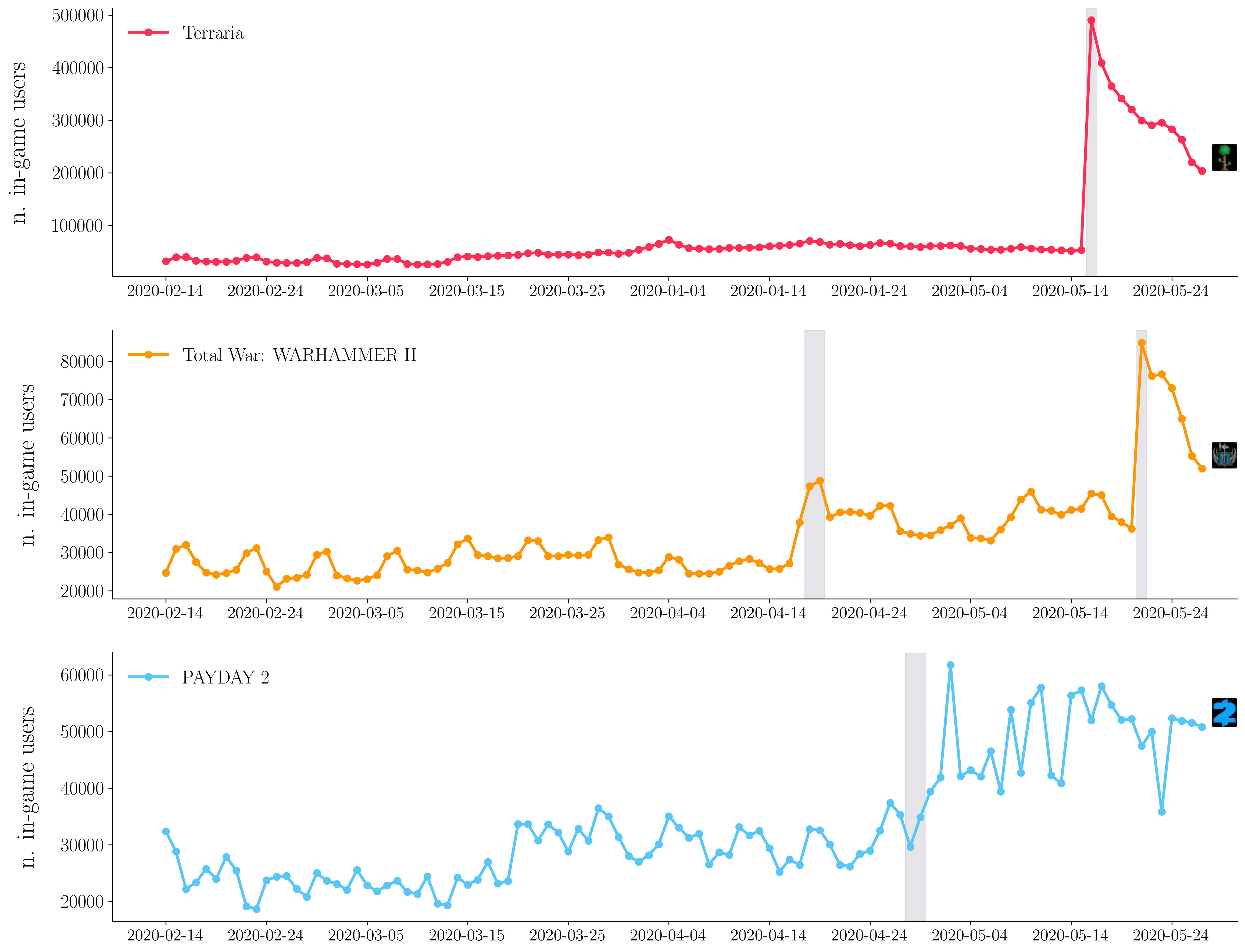 Over 4 years past it's initial release, DayZ continues to hit over 40,000  concurrent players daily on Steam : r/dayz